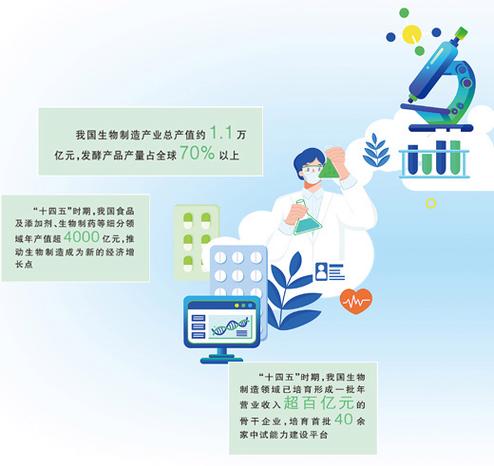 "细胞工厂"里的万千世界