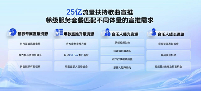 2024抖音看见音乐计划全面升级,让音乐的热爱触手可及