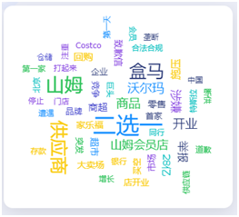 上市公司舆情周报|云南白药炒股巨亏15亿,家乐福与盒马共斥山姆,上市公司副总&ldquo;切腹&rdquo;推票